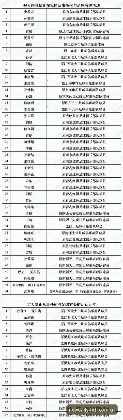 华体会中国直接登录iOS版 行业观察者手记:复盘足协第三批禁足名单,我的数据追踪方法分享